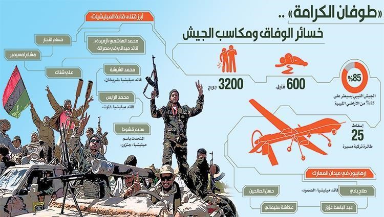 كيف نجح الجيش الليبي في السيطرة على أغلب مدن المنطقة الغربية